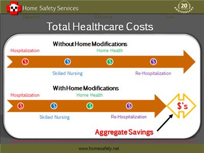 Total Healthcare Costs
